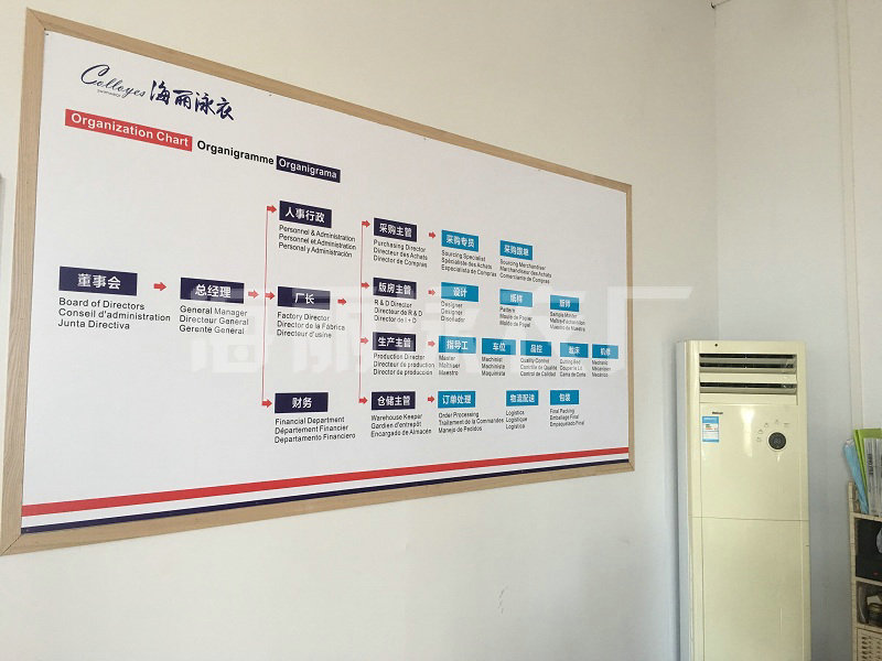 海丽泳衣厂办公一角-组织架构图